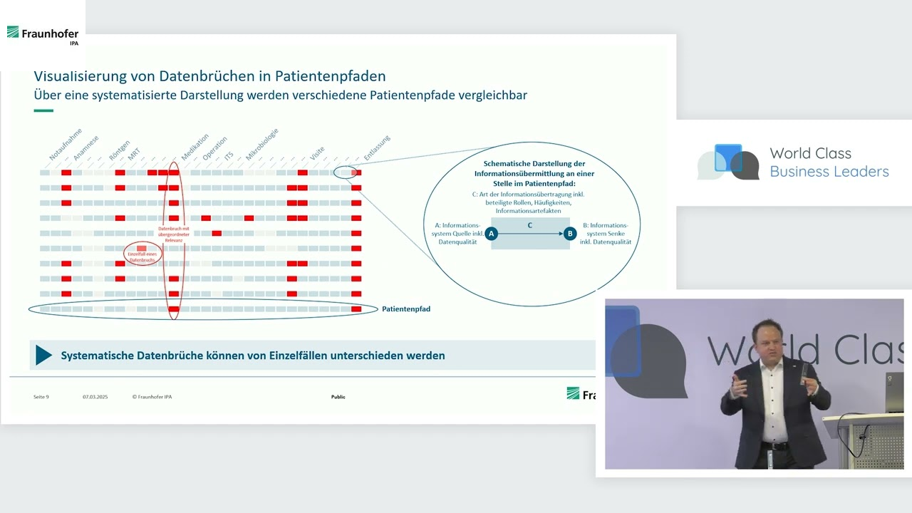 Interoperabilität in Kliniken