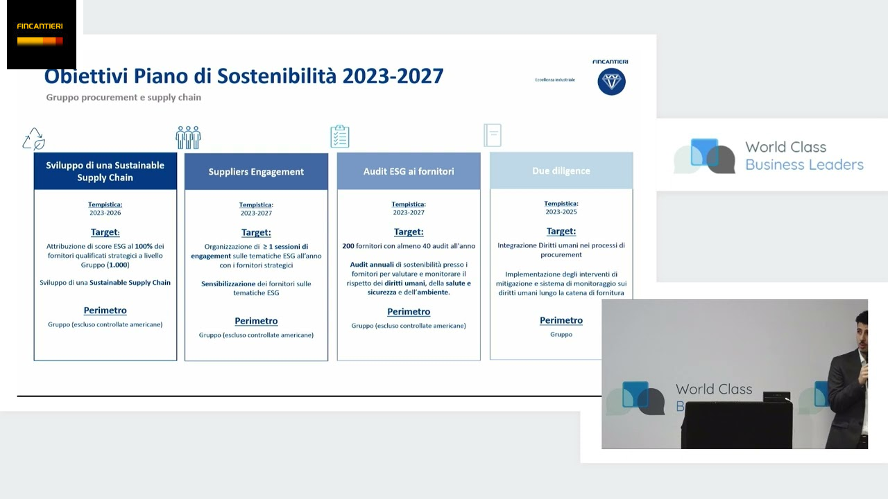 Linee Guida e Strumenti per una Supply Chain Sostenibile