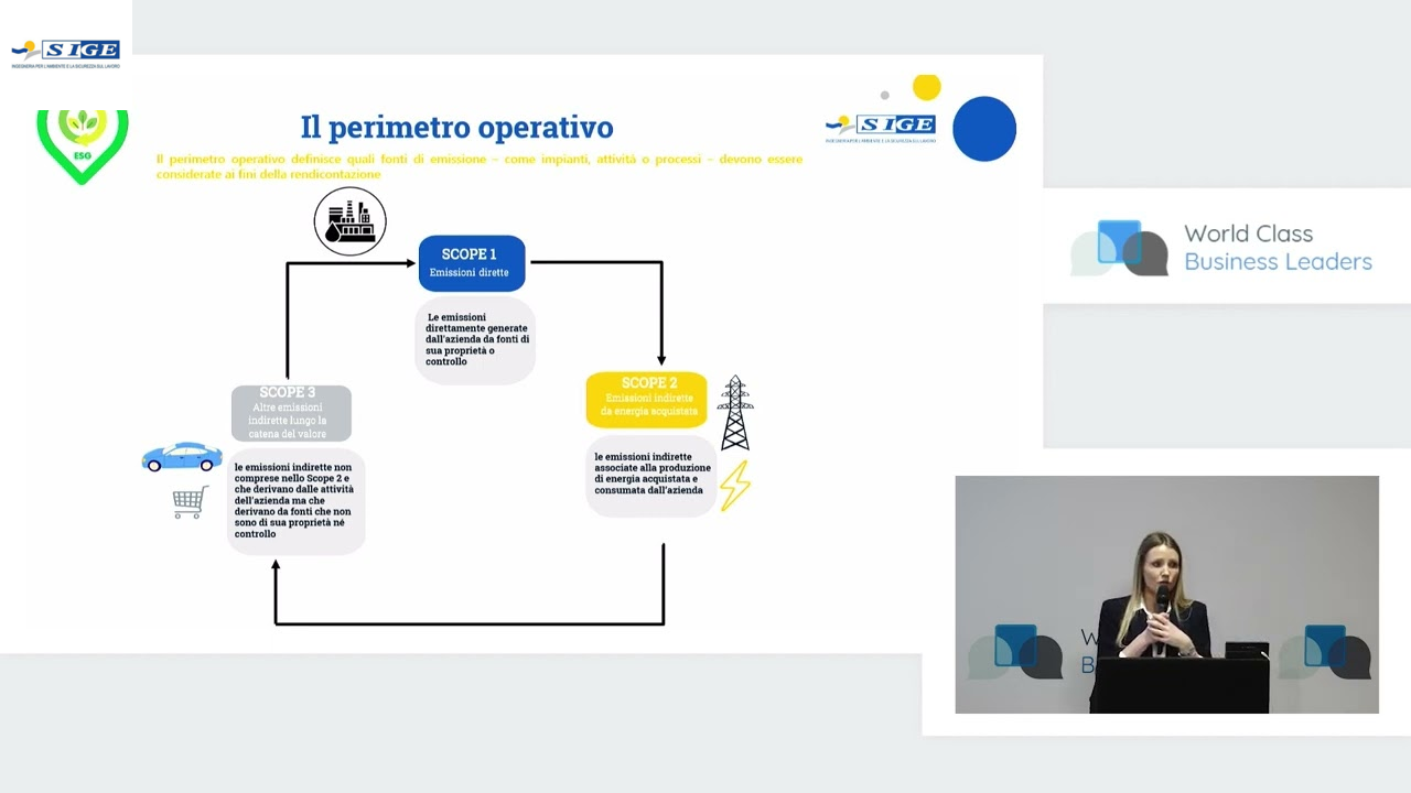 GHG Protocol Standard: Contabilizzazione e Rendicontazione delle Emissioni di Gas Serra
