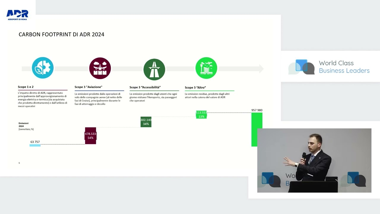 La Sfida dello Scope 3: Approcci Integrati alla Decarbonizzione del Trasporto Aereo