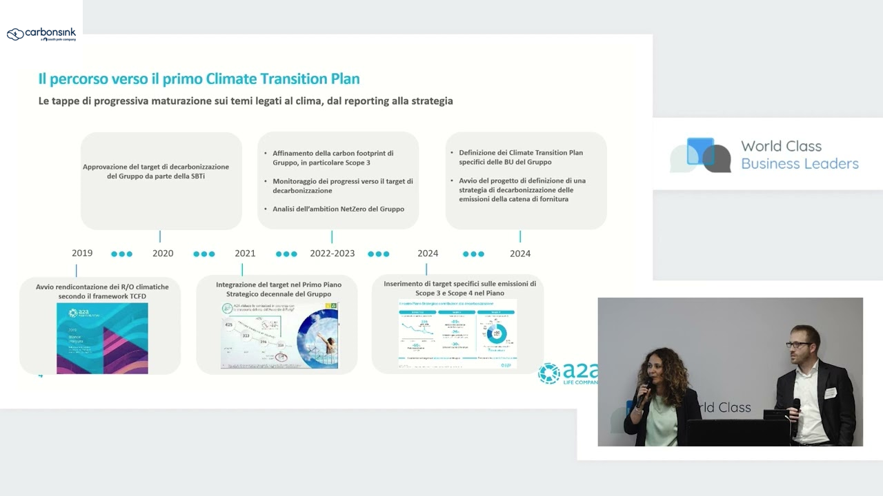Il Climate Transition Plan come Punto di Incontro fra Strategie di Sostenibilità e Piano Industriale