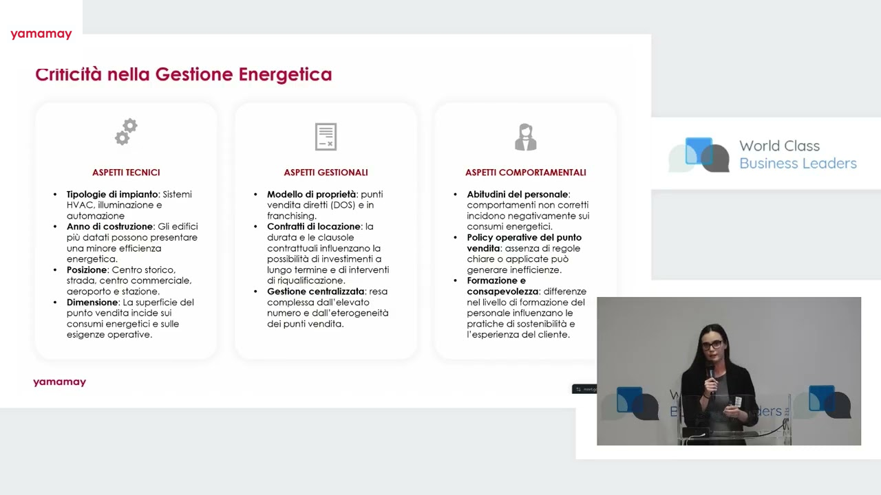 Efficienza Energetica e Sostenibilità nel Retail: L'Impatto Trasformativo dei Sistemi di Monitoraggio Ambientale