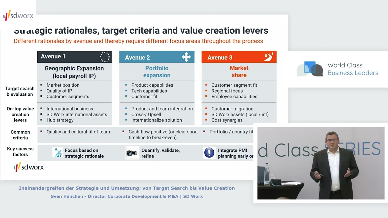 Ineinandergreifen der Strategie und Umsetzung: von Target Search bis Value Creation