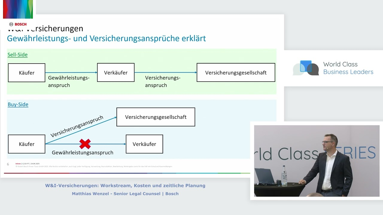 W&I-Versicherungen: Workstream, Kosten und zeitliche Planung