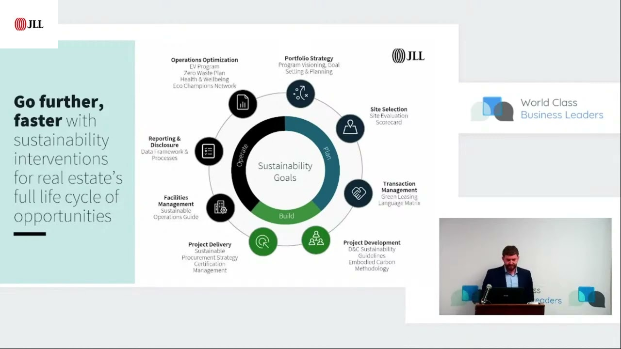 Integrating Sustainability Throughout the Real Estate Life-Cycle