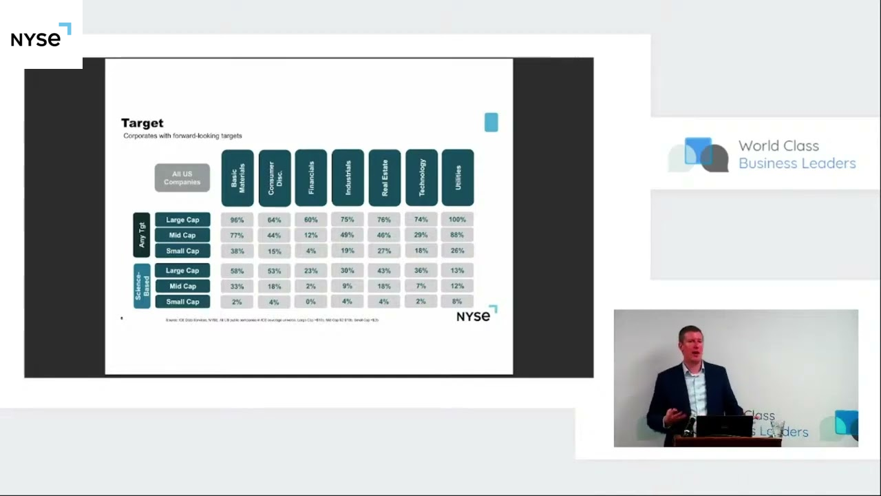 Partnering for a Sustainable Future: Data-Driven ESG Solutions