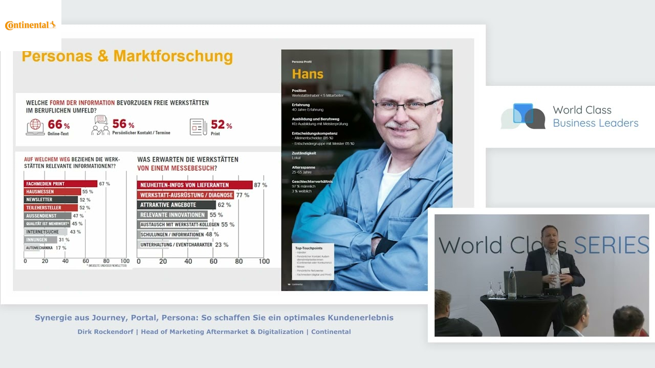 Synergie aus Journey, Portal, Persona: So schaffen Sie ein optimales Kundenerlebnis