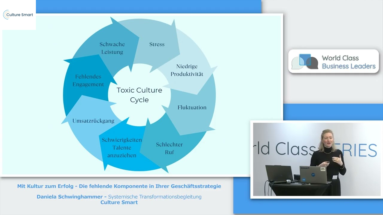 Mit Kultur zum Erfolg - Die fehlende Komponente in Ihrer Geschäftsstrategie