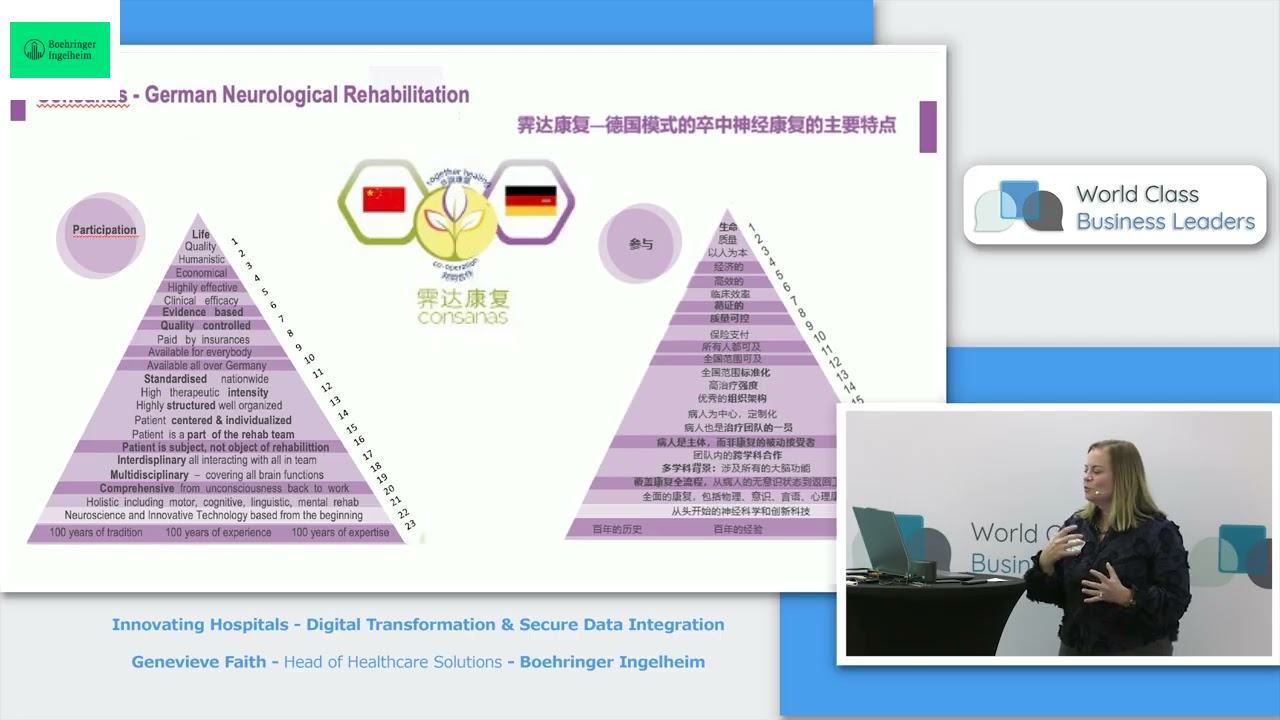 Innovating Hospitals - Digital Transformation & Secure Data Integration