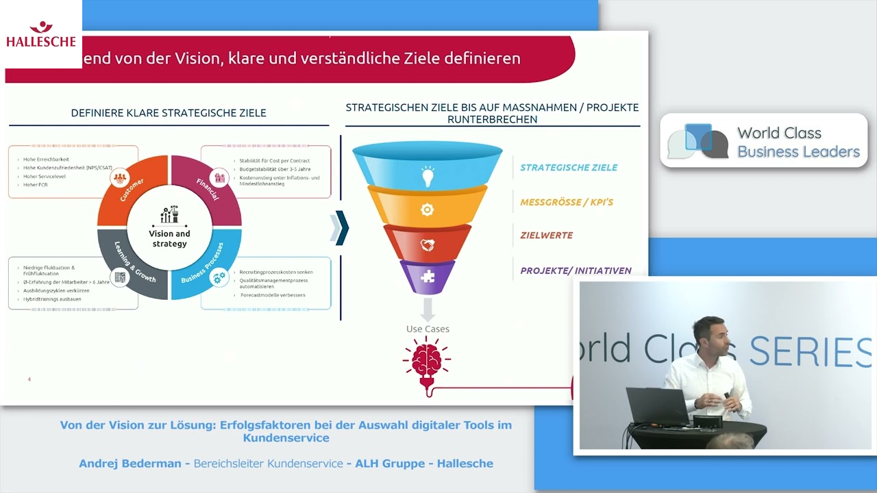 Von der Vision zur Lösung: Erfolgsfaktoren bei der Auswahl digitaler Tools im Kundenservice