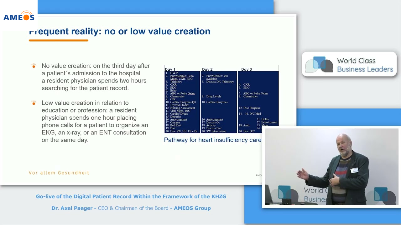 Go-live of the Digital Patient Record Within the Framework of the KHZG