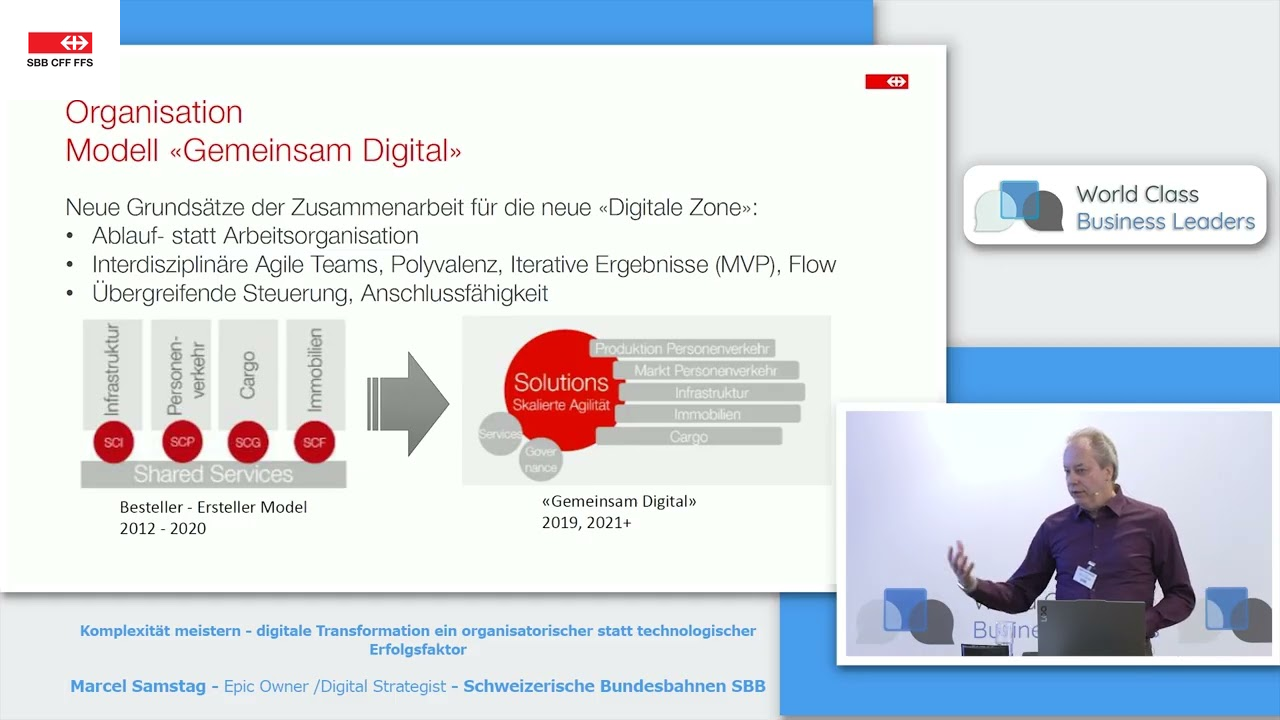 Komplexität meistern - digitale Transformation ein organisatorischer statt technologischer Erfolgsfaktor
