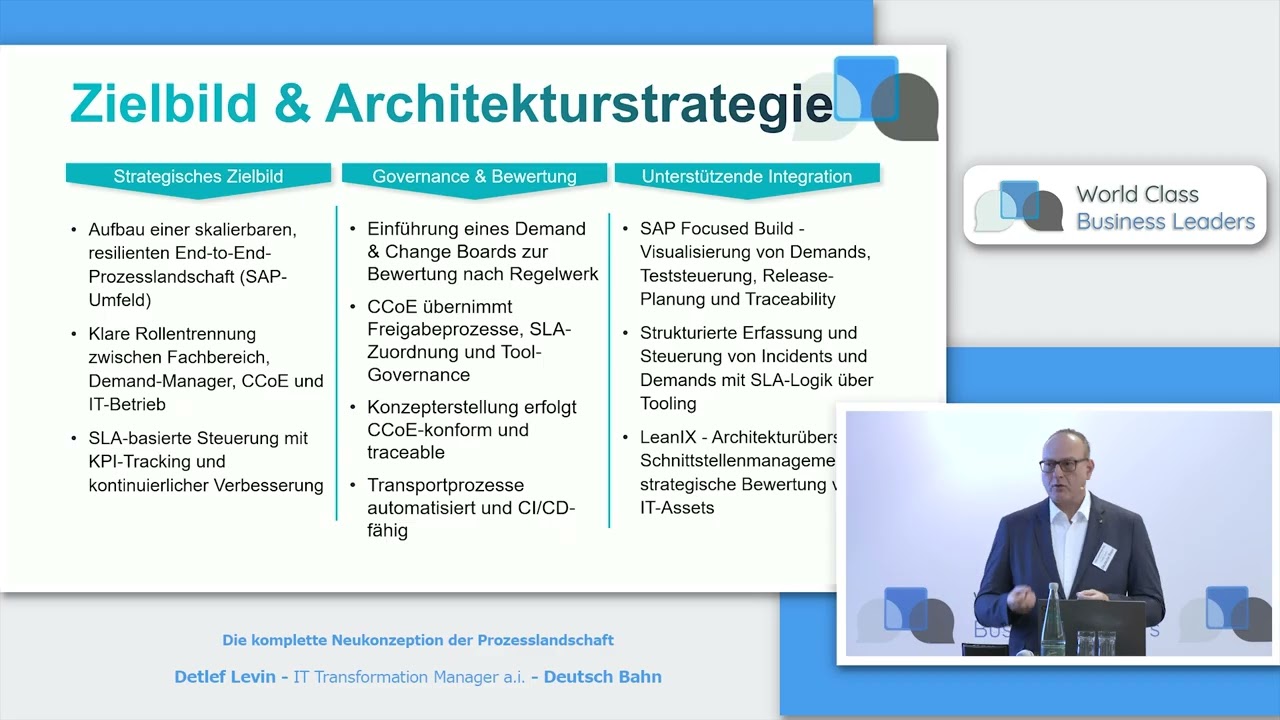 Die komplette Neukonzeption der Prozesslandschaft