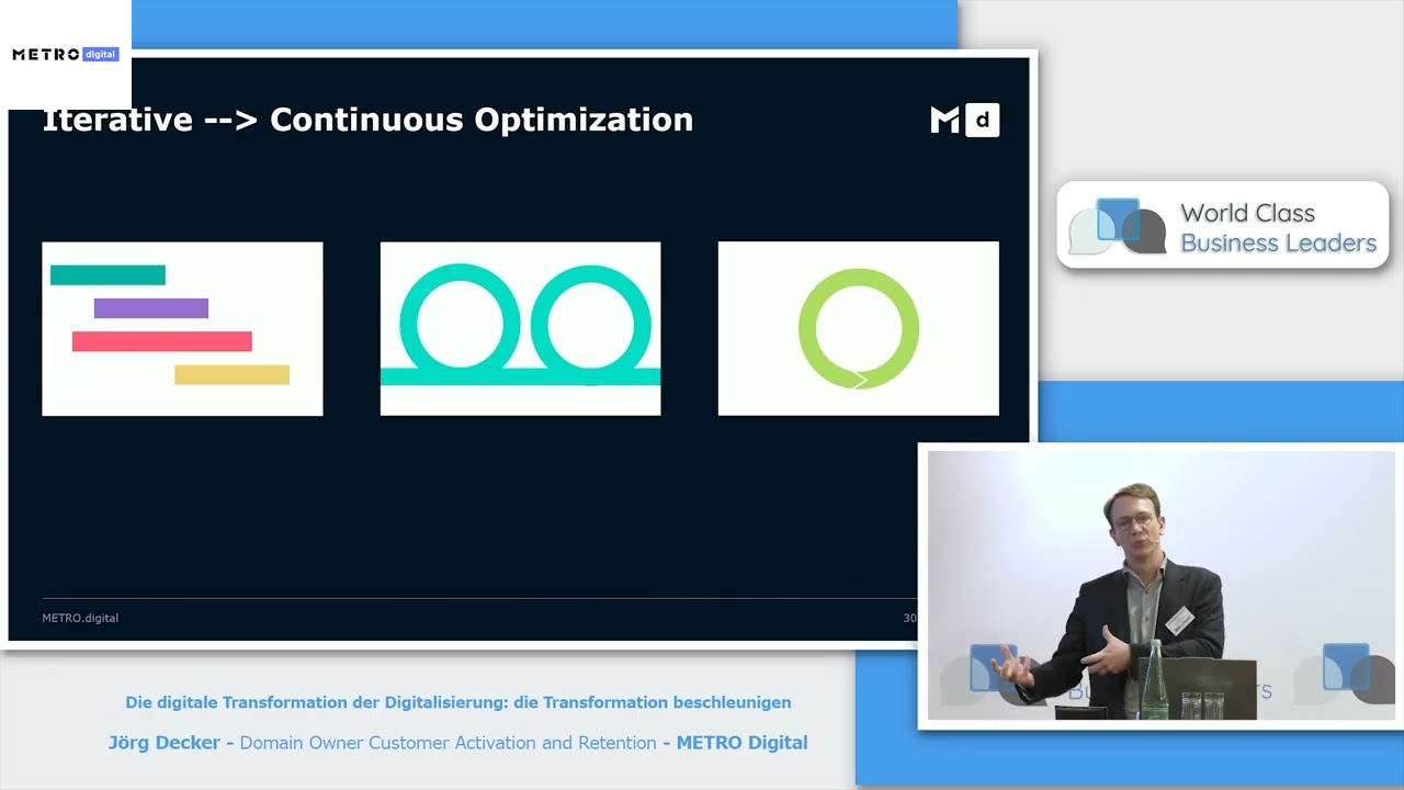 Die digitale Transformation der Digitalisierung: die Transformation beschleunigen