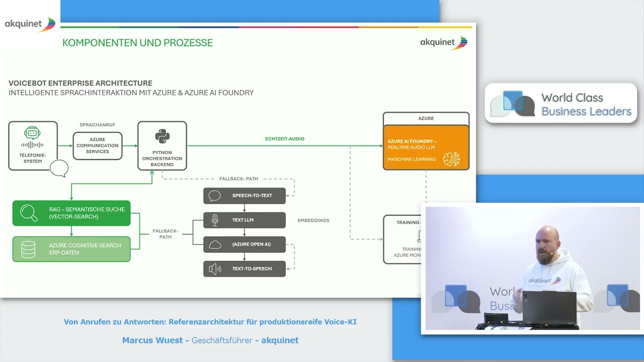 Von Anrufen zu Antworten: Referenzarchitektur für produktionsreife Voice-KI