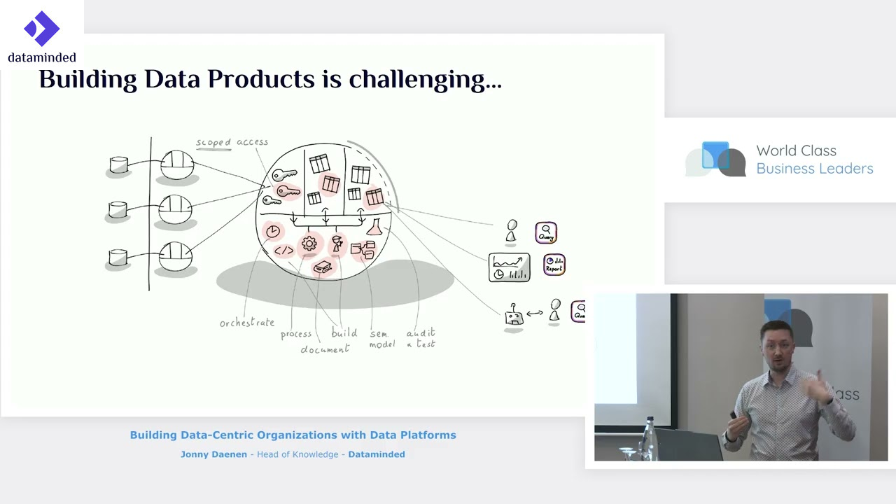 Building Data-Centric Organizations with Data Platforms