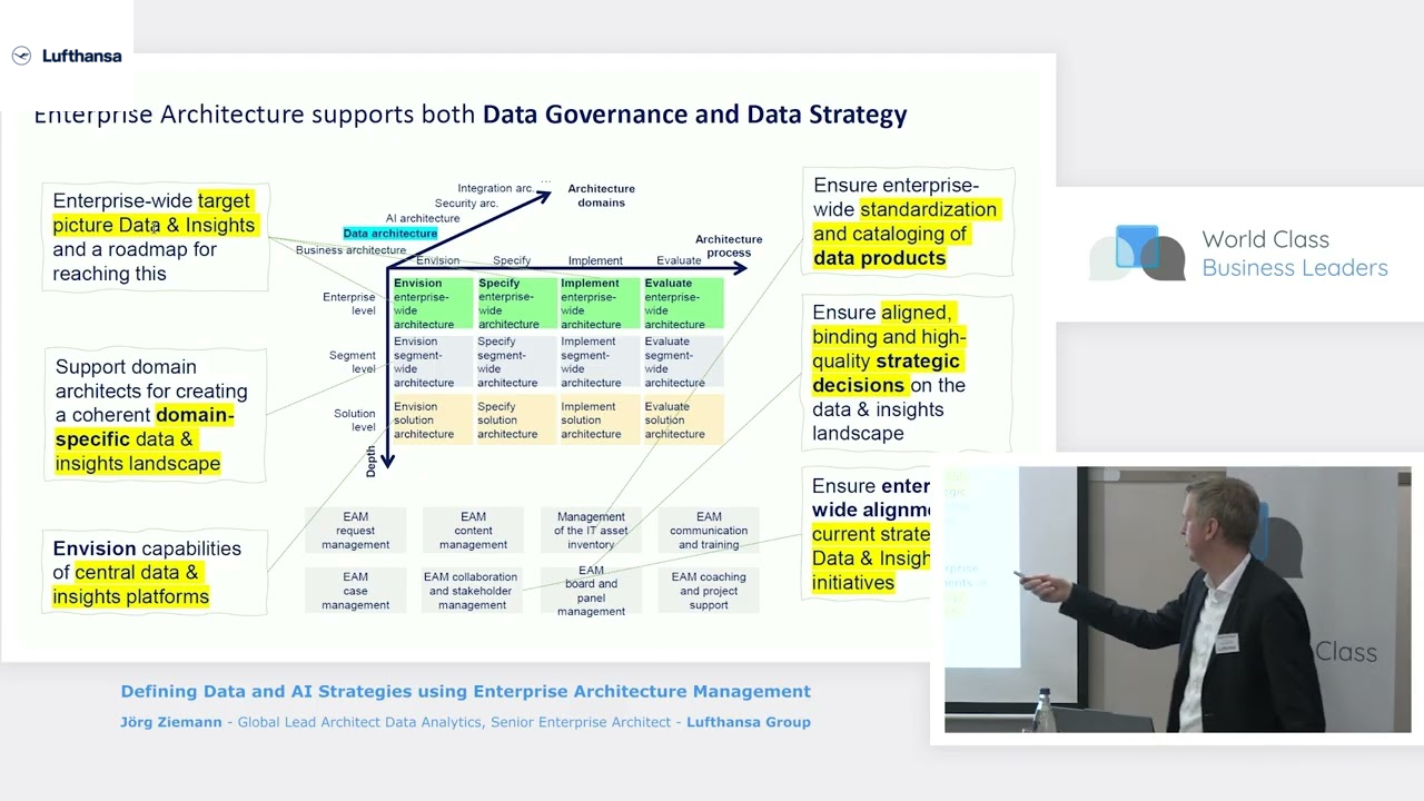 Defining Data and AI Strategies using Enterprise Architecture Management