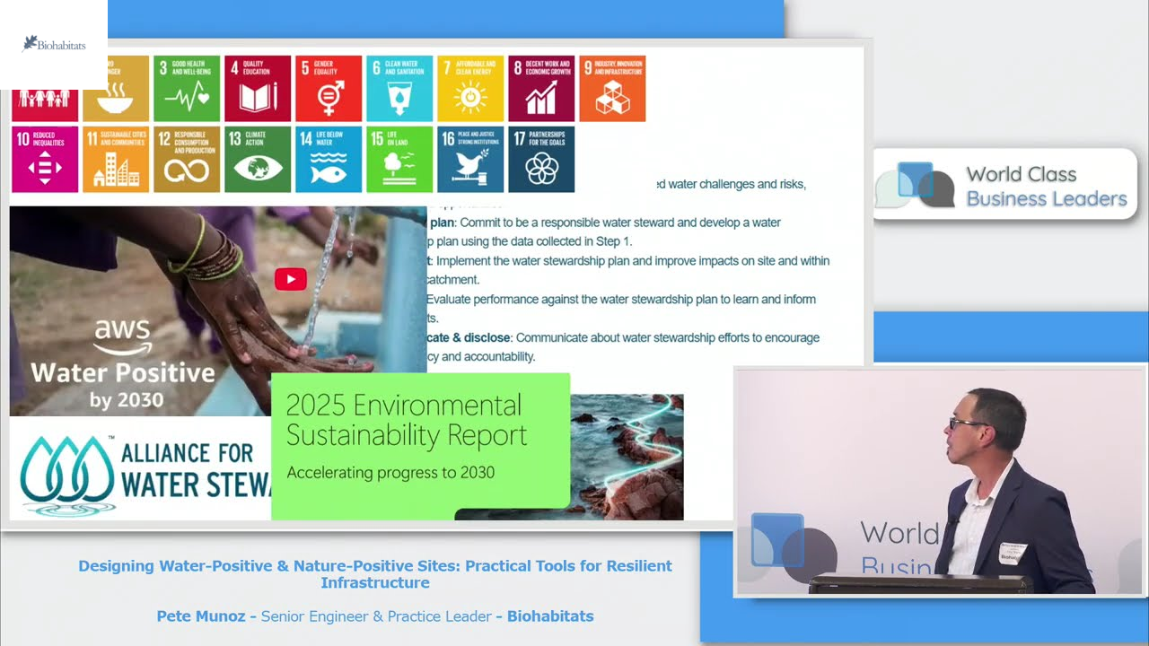 Designing Water-Positive & Nature-Positive Sites: Practical Tools for Resilient Infrastructure