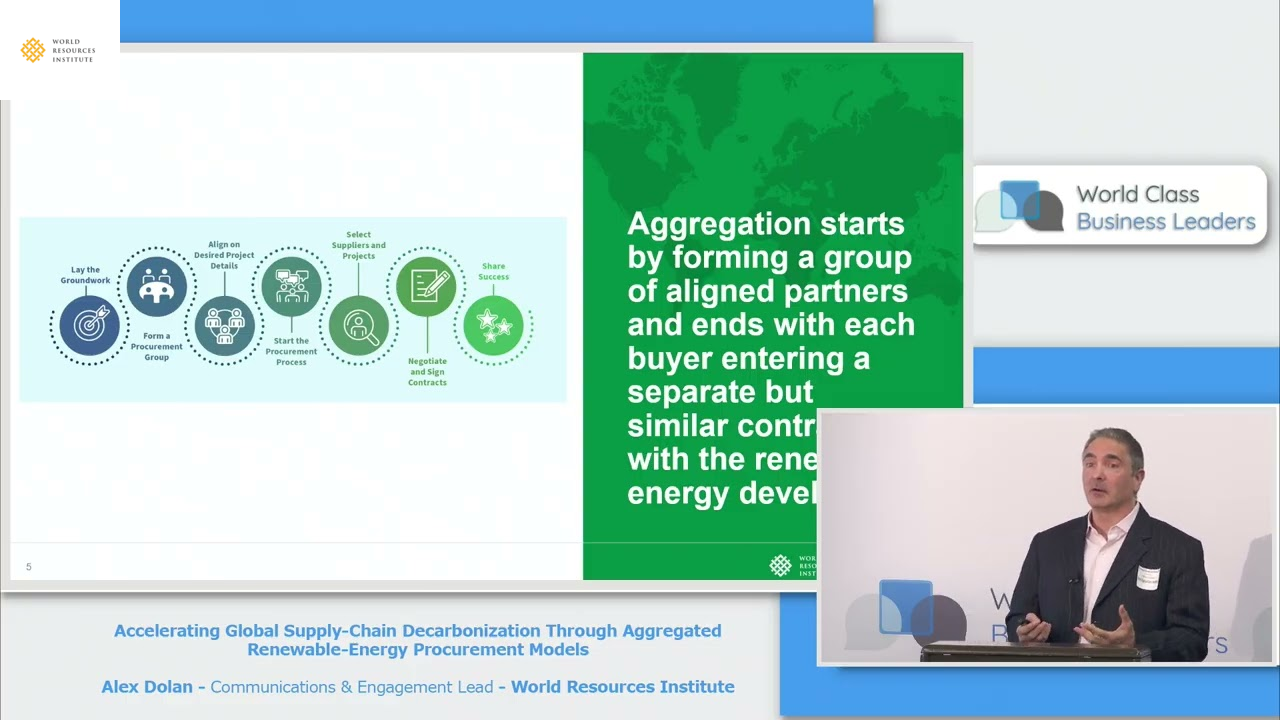 Accelerating Global Supply-Chain Decarbonization Through Aggregated Renewable-Energy Procurement Models