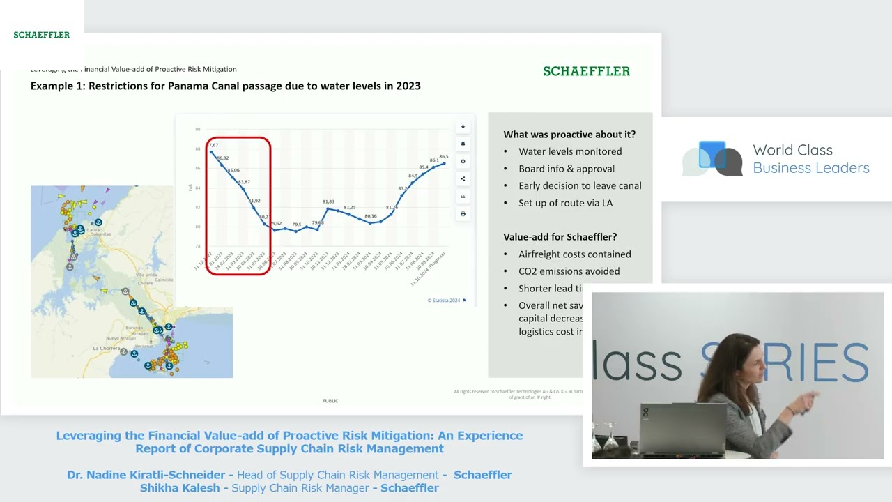 Leveraging the Financial Value-add of Proactive Risk Mitigation: An Experience Report of Corporate Supply Chain Risk Management