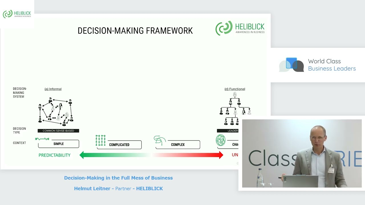 Decision-Making in the Full Mess of Business