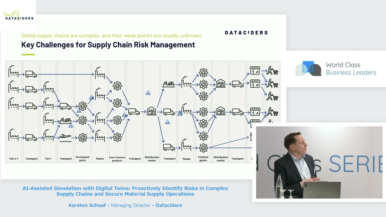 AI-Assisted Simulation with Digital Twins: Proactively Identify Risks in Complex Supply Chains and Secure Material Supply Operations