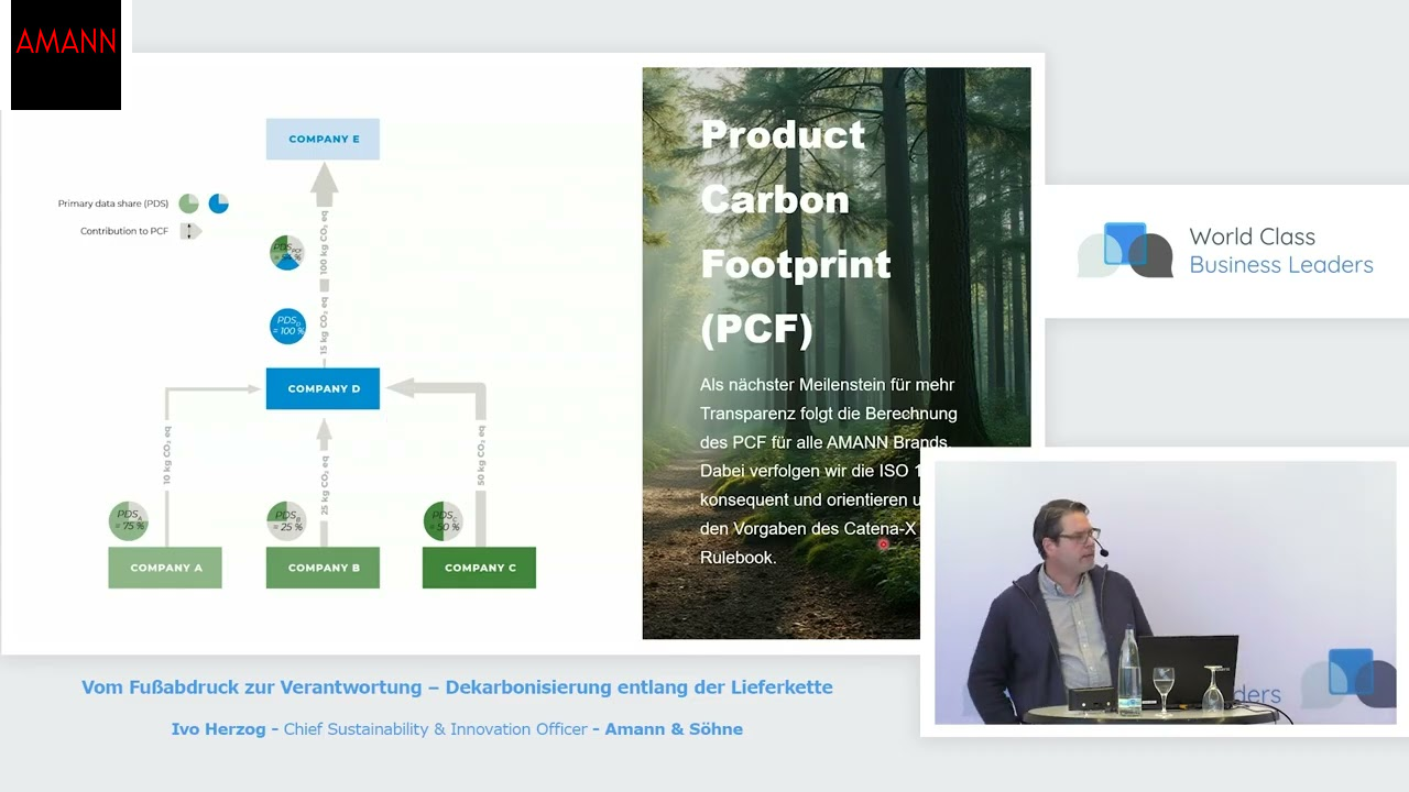 Vom Fußabdruck zur Verantwortung – Dekarbonisierung entlang der Lieferkette