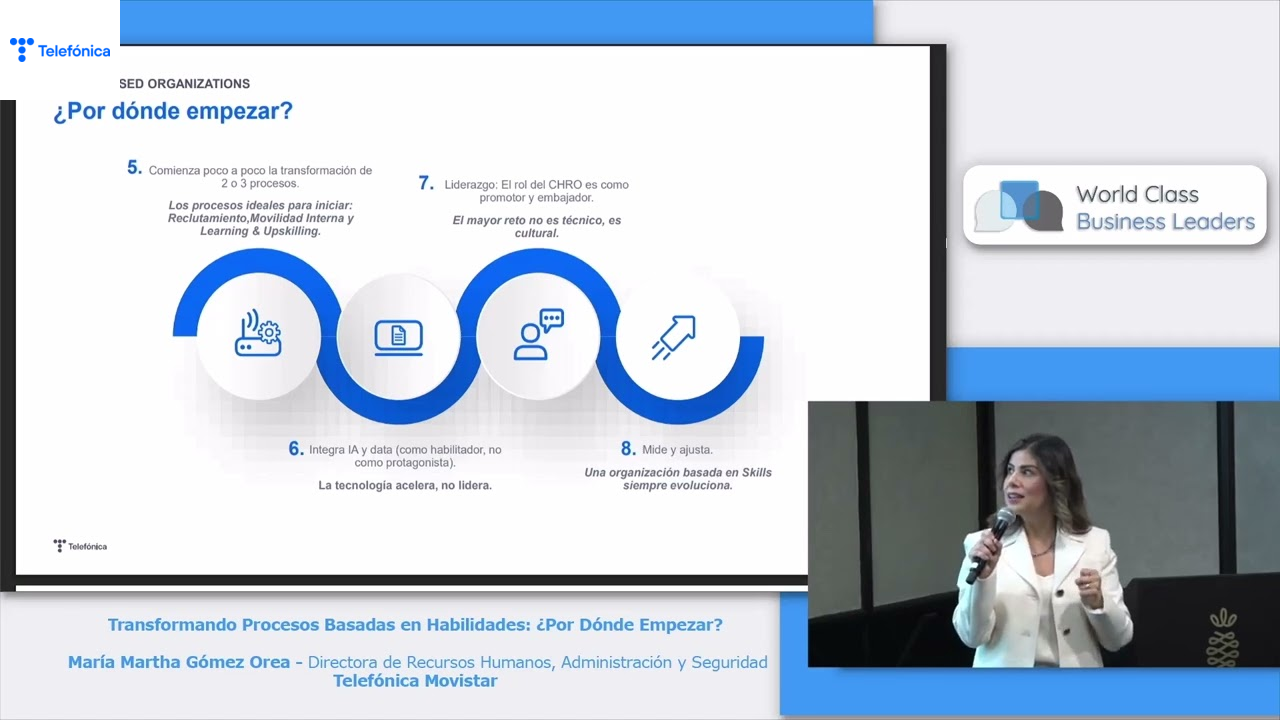  Transformando Procesos Basadas en Habilidades: ¿Por Dónde Empezar?