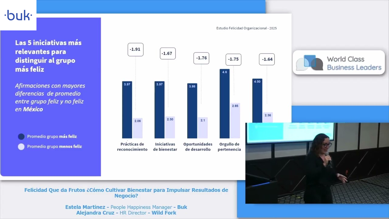 Felicidad Que da Frutos ¿Cómo Cultivar Bienestar para Impulsar Resultados de Negocio?
