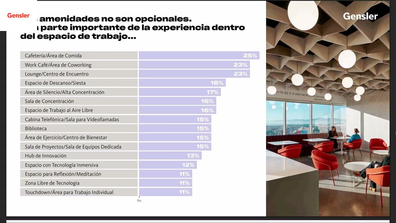 El Workplace como Motor de Talento