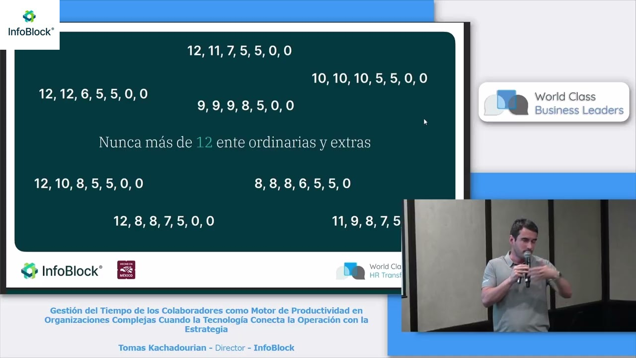 Gestión del Tiempo de los Colaboradores como Motor de Productividad en Organizaciones Complejas Cuando la Tecnología Conecta la Operación con la Estrategia