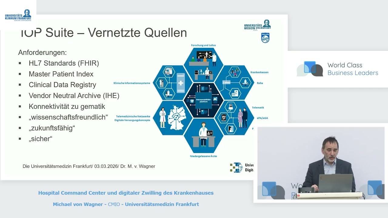  Hospital Command Center und digitaler Zwilling des Krankenhauses