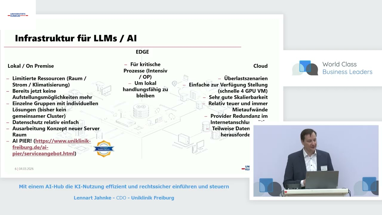 Mit einem AI-Hub die KI-Nutzung effizient und rechtssicher einführen und steuern