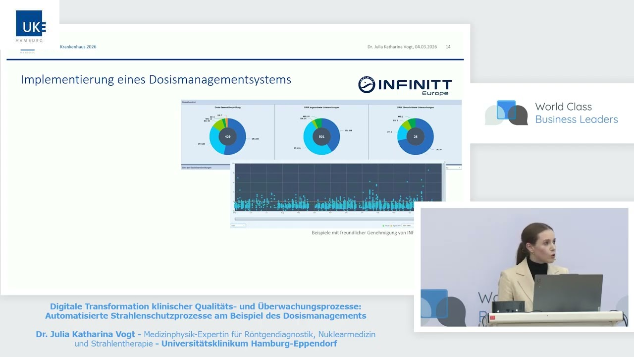 Digitale Transformation klinischer Qualitäts- und Überwachungsprozesse: Automatisierte Strahlenschutzprozesse am Beispiel des Dosismanagements