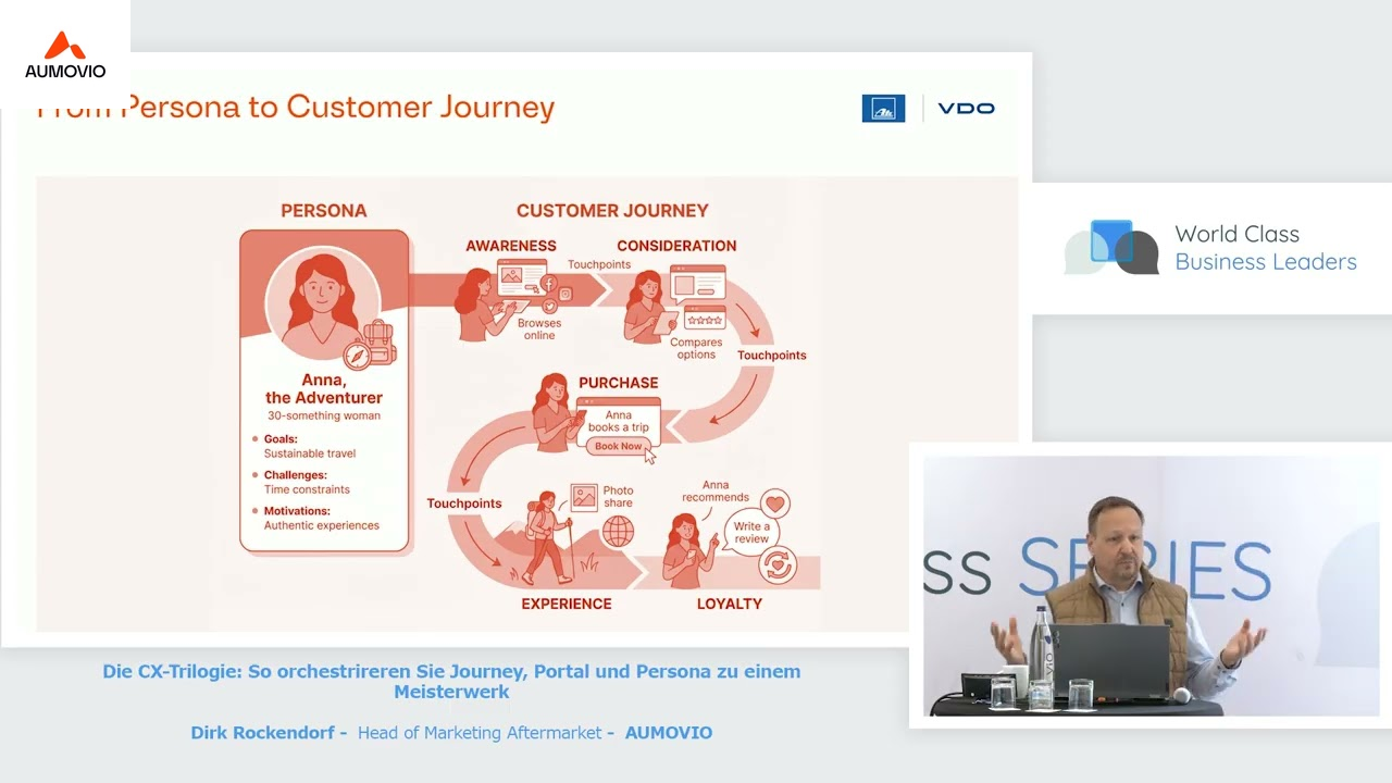 Die CX-Trilogie: So orchestrireren Sie Journey, Portal und Persona zu einem Meisterwerk