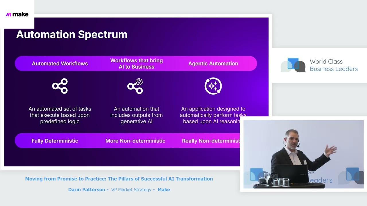 Moving from Promise to Practice: The Pillars of Successful AI Transformation