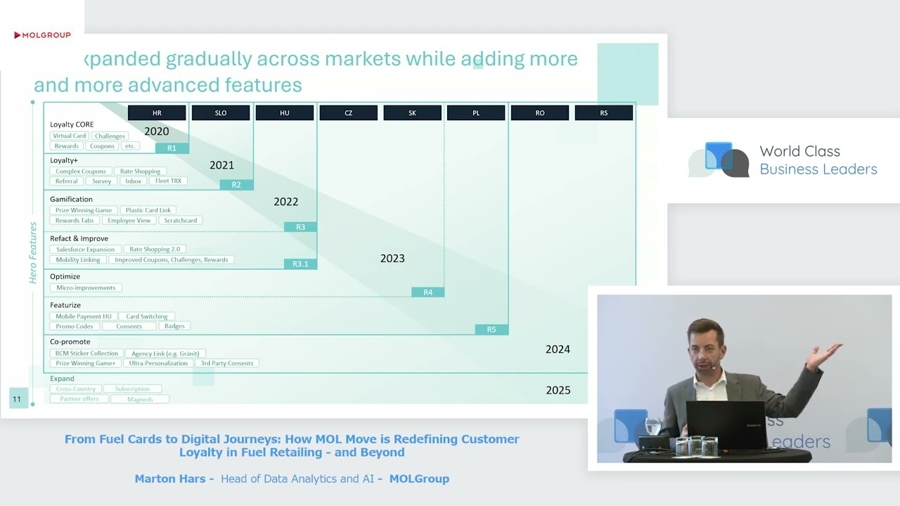 From Fuel Cards to Digital Journeys: How MOL Move is Redefining Customer Loyalty in Fuel Retailing and Beyond