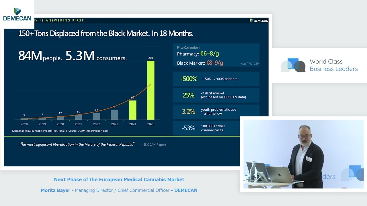 Next Phase of the European Medical Cannabis Market