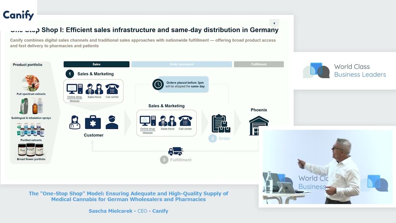  The "One-Stop Shop" Model: Ensuring Adequate and High-Quality Supply of Medical Cannabis for German Wholesalers and Pharmacies