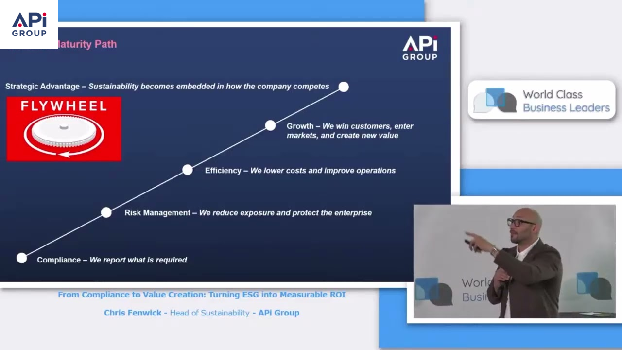 From Compliance to Value Creation: Turning ESG into Measurable ROI