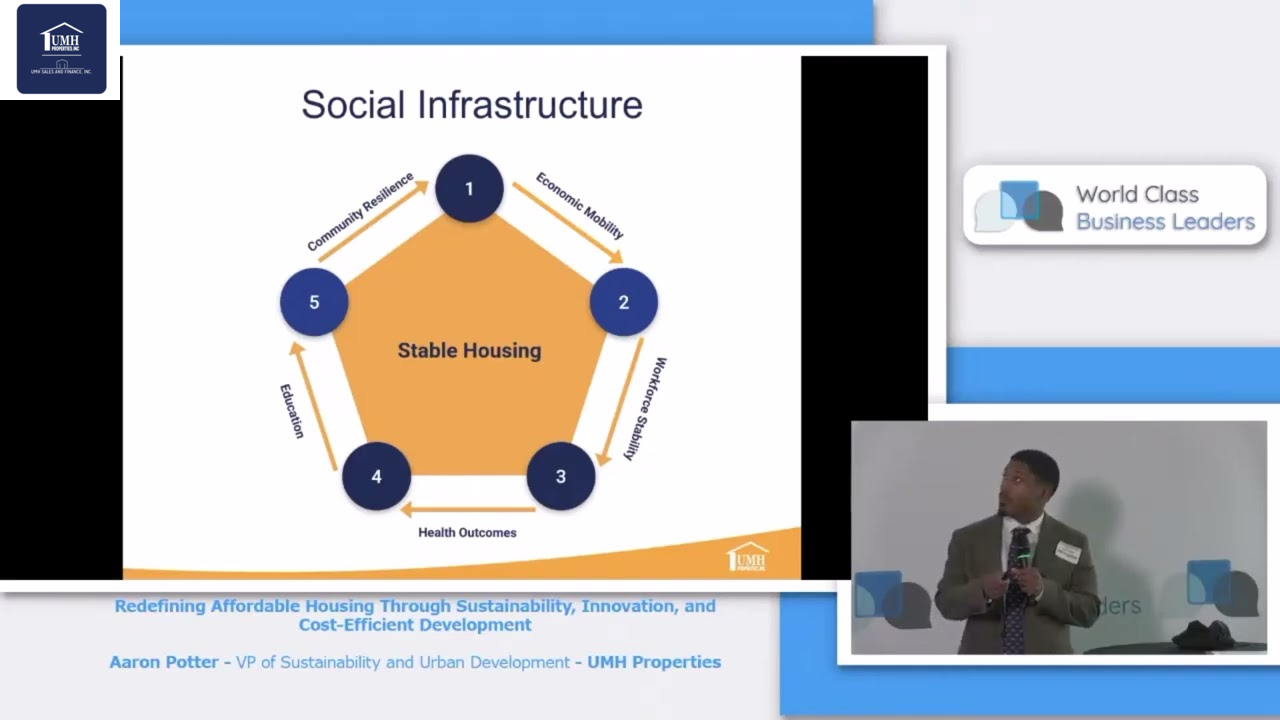 Redefining Affordable Housing Through Sustainability, Innovation, and Cost-Efficient Development