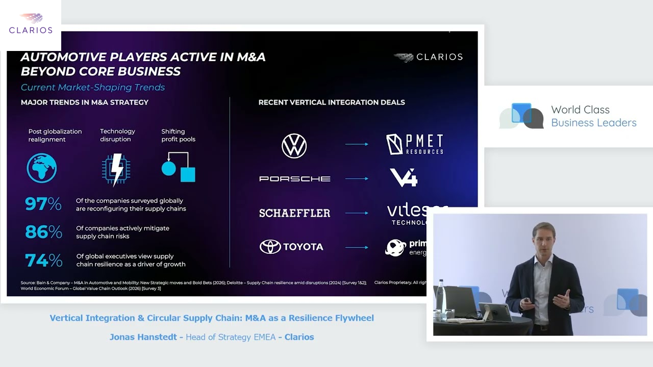 Vertical Integration & Circular Supply Chain: M&A as a Resilience Flywheel