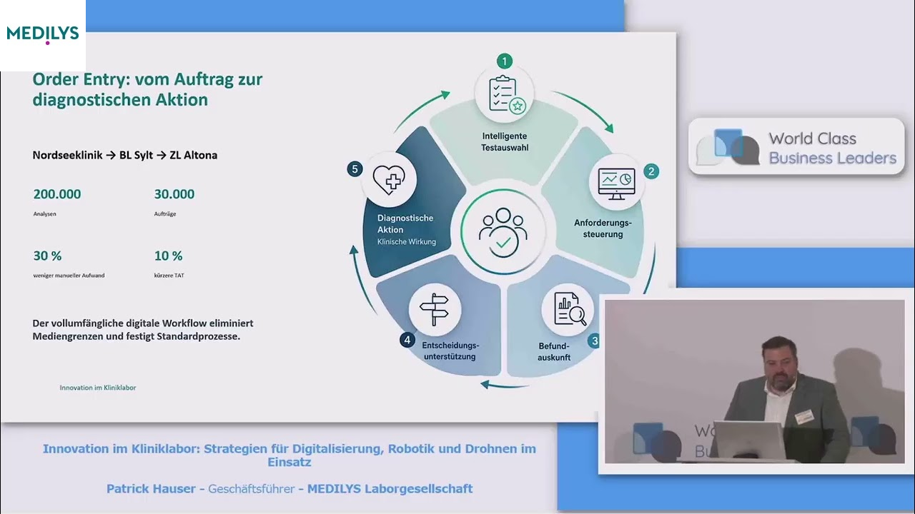 Innovation im Kliniklabor: Strategien für Digitalisierung, Robotik und Drohnen im Einsatz