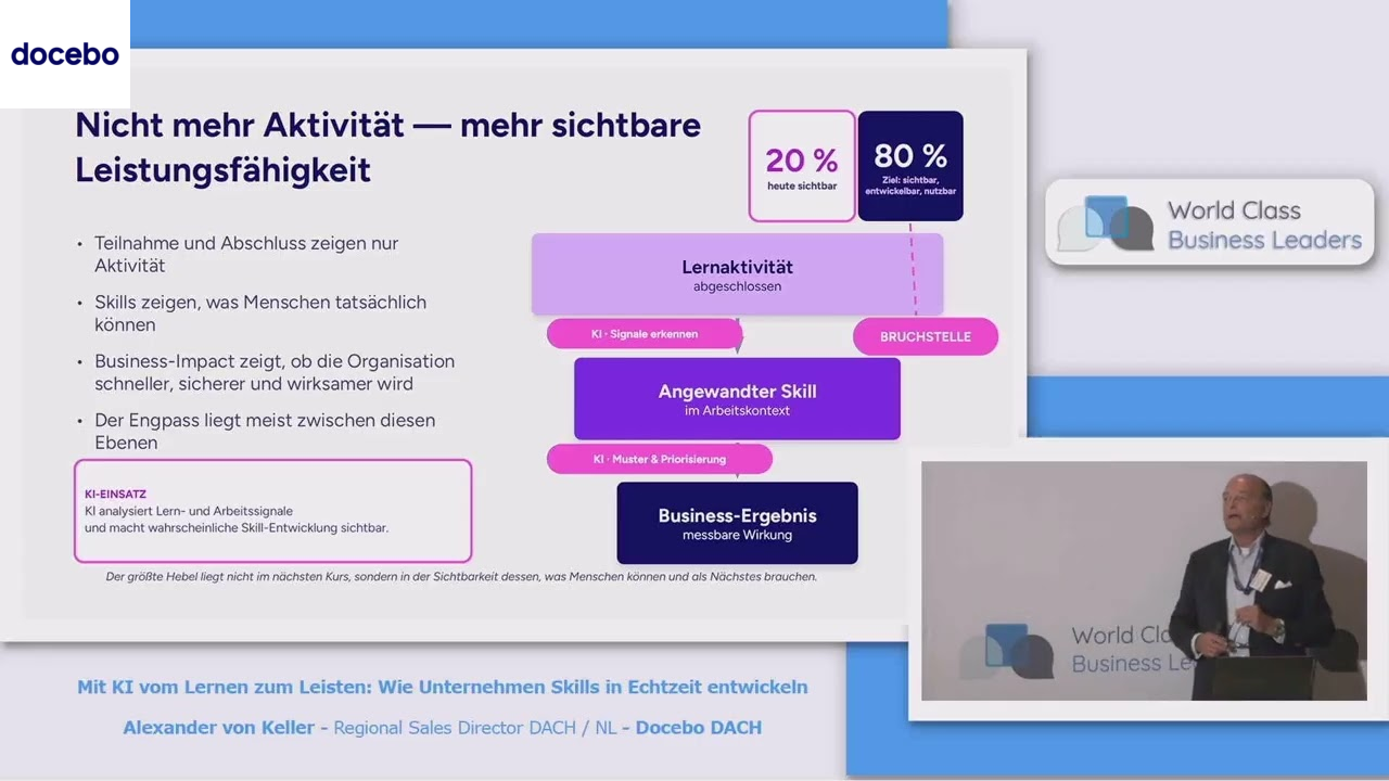 Mit KI vom Lernen zum Leisten: Wie Unternehmen Skills in Echtzeit entwickeln